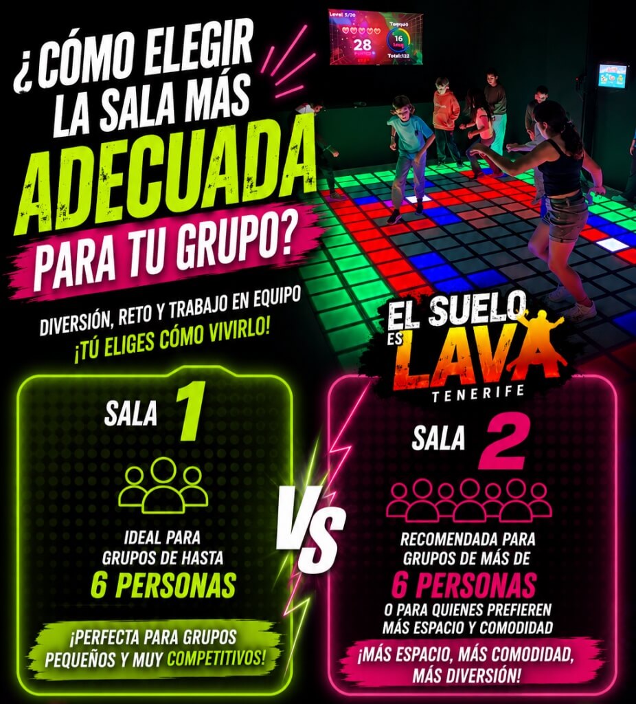 Comparativa de las dos salas de El Suelo es Lava